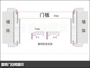 套装门安装工艺，套装门安装视频
